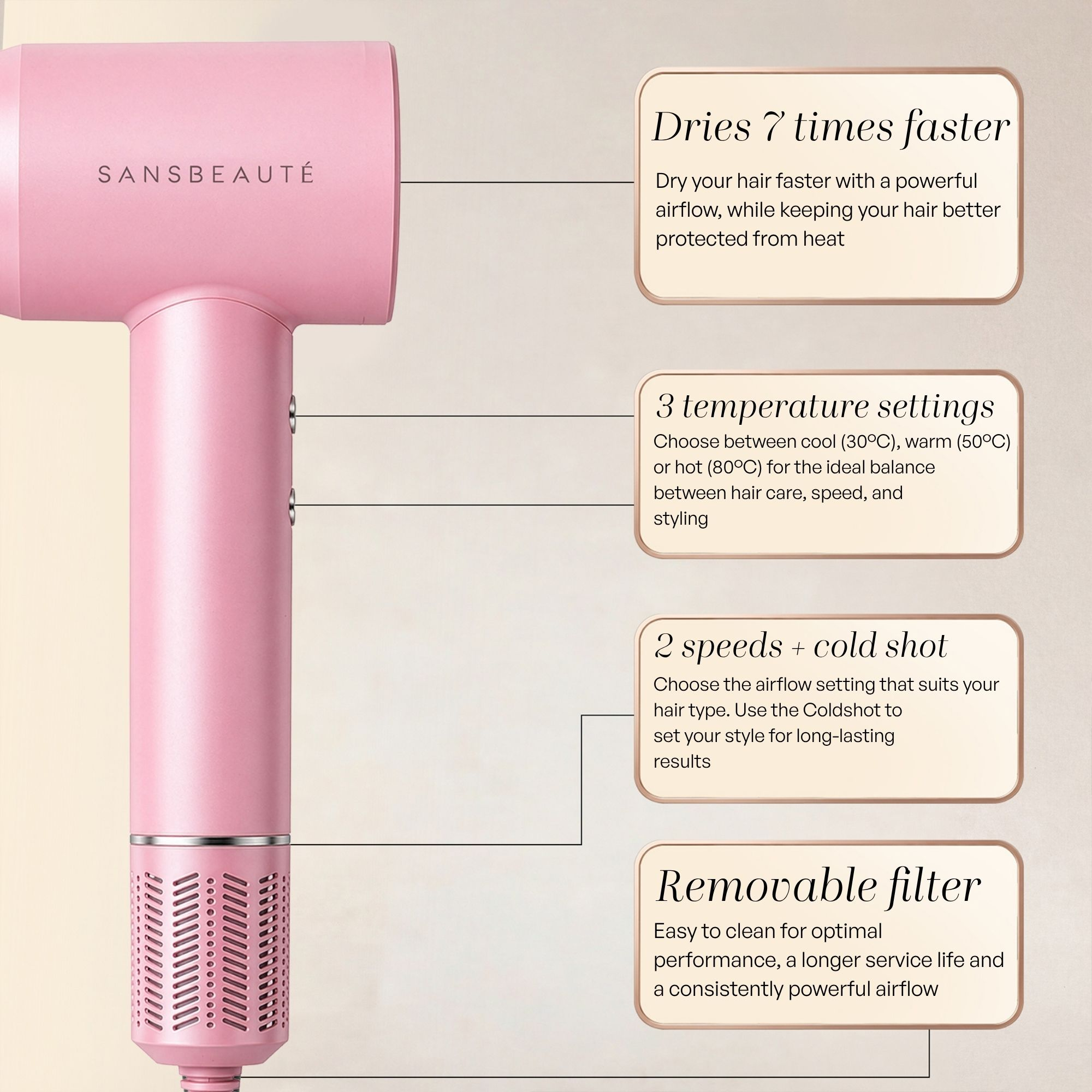 Asciugacapelli rosa Sansbeauté con caratteristiche come asciugatura 7 volte più veloce.