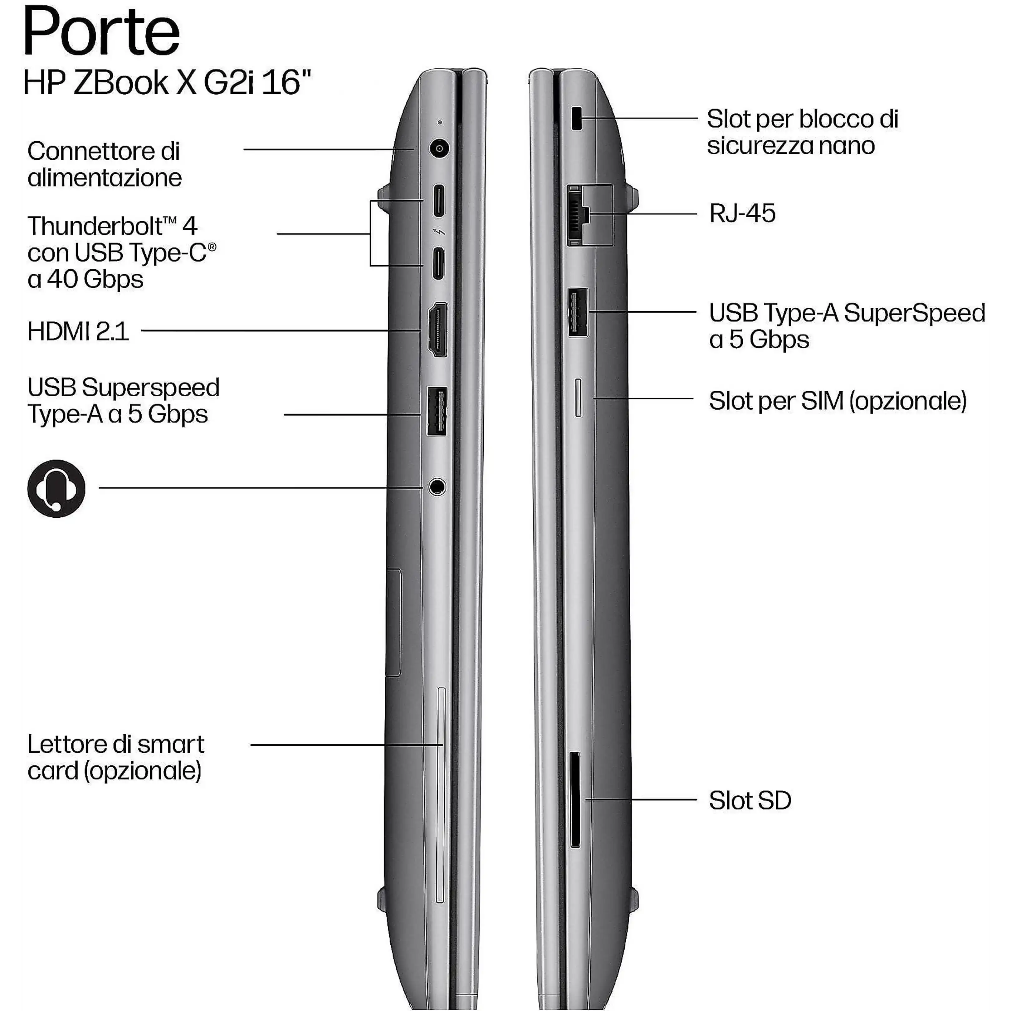 Vista laterale del portatile HP ZBook X G2i 16" con porte ed etichette.