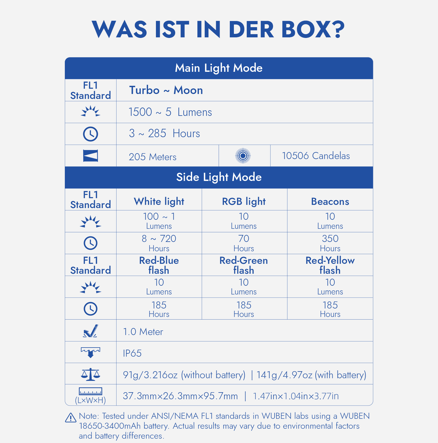 Technische Spezifikationen und Leuchtstufen einer Lampe in einer Tabelle.