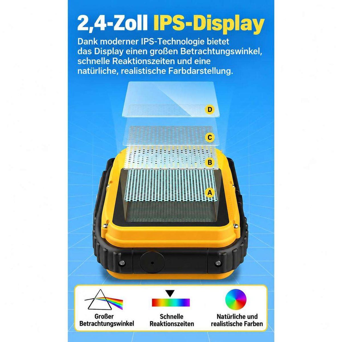Diagramm zeigt das 2,4-Zoll-IPS-Display eines gelben Geräts mit Schichten A, B, C und D auf blauem Hintergrund.