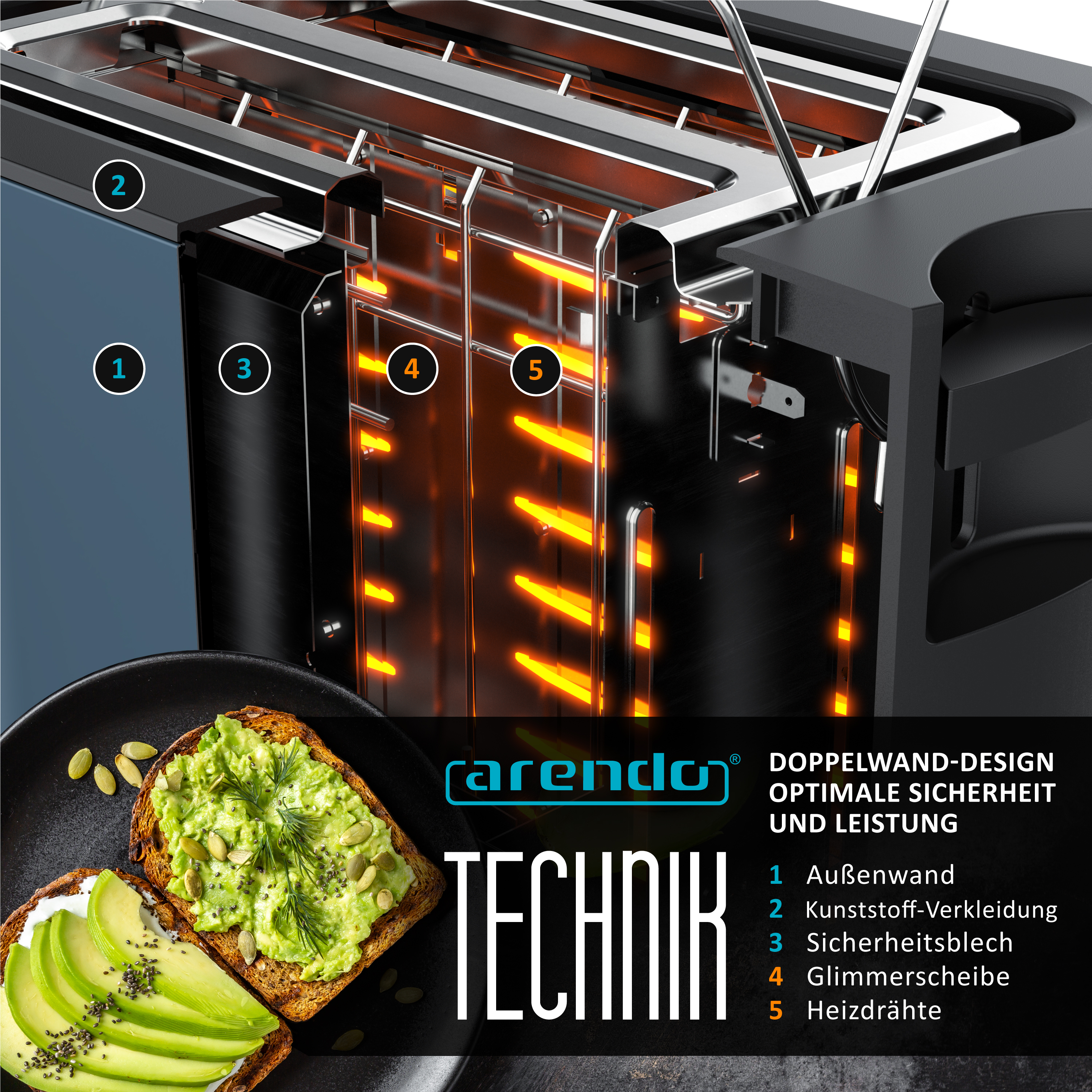 Querschnitt eines Toasters mit glühenden Heizelementen und Toast mit Avocado auf einem Teller.