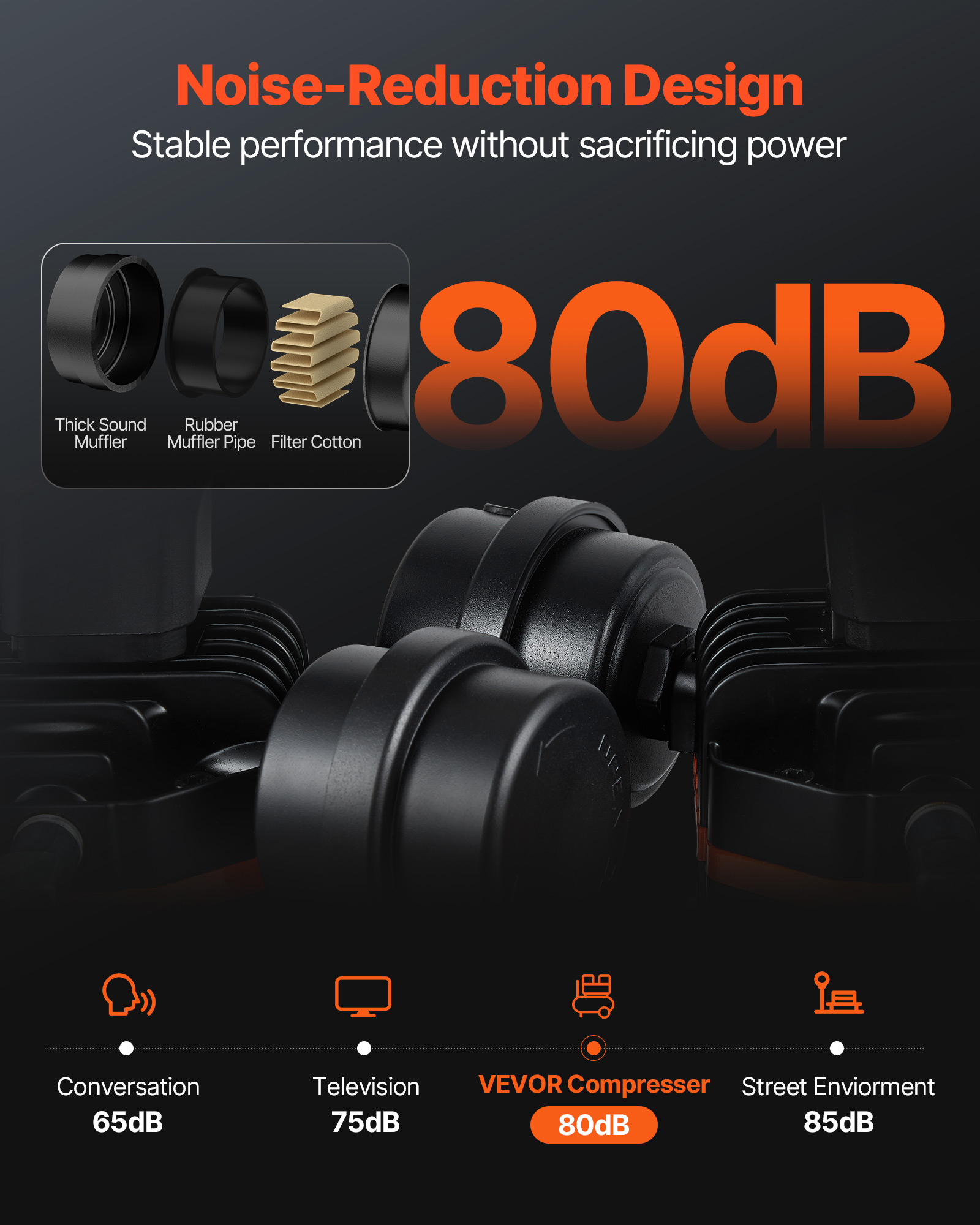 Diagrama que muestra el nivel de ruido de 80dB de un compresor negro con silenciador y filtro.