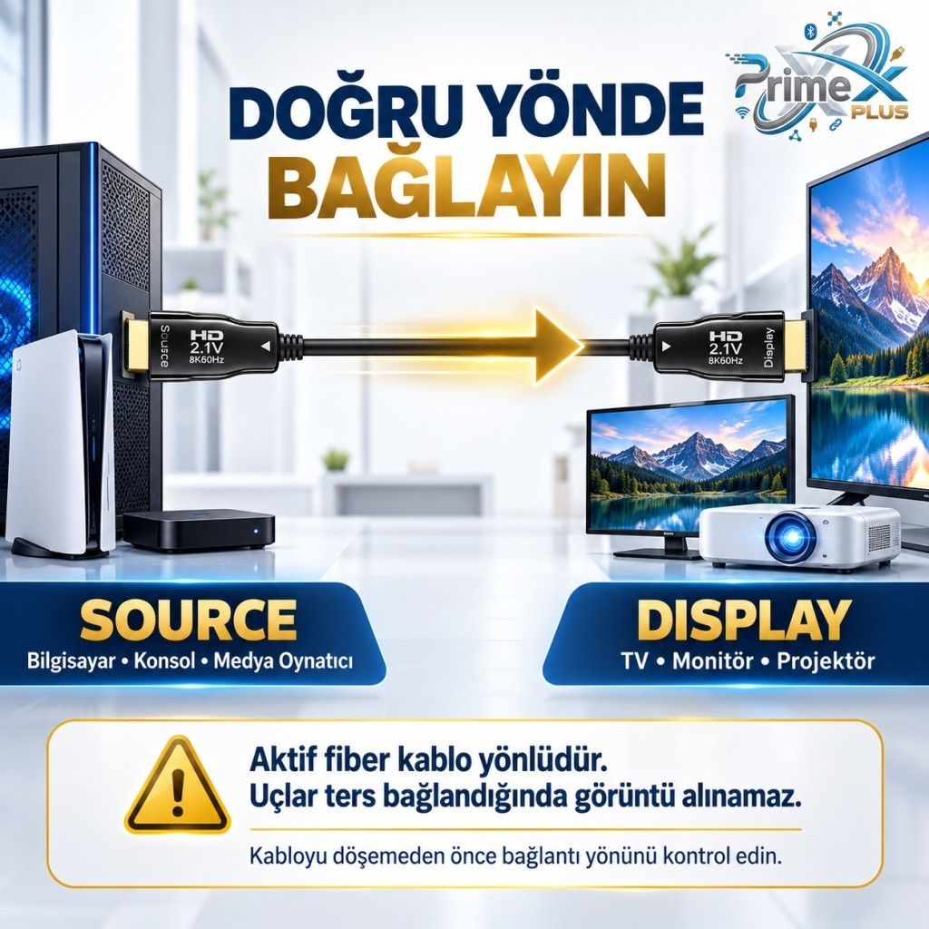Şema, kaynak ile ekran arasında aktif bir HDMI kablosunun doğru yönünü gösterir.