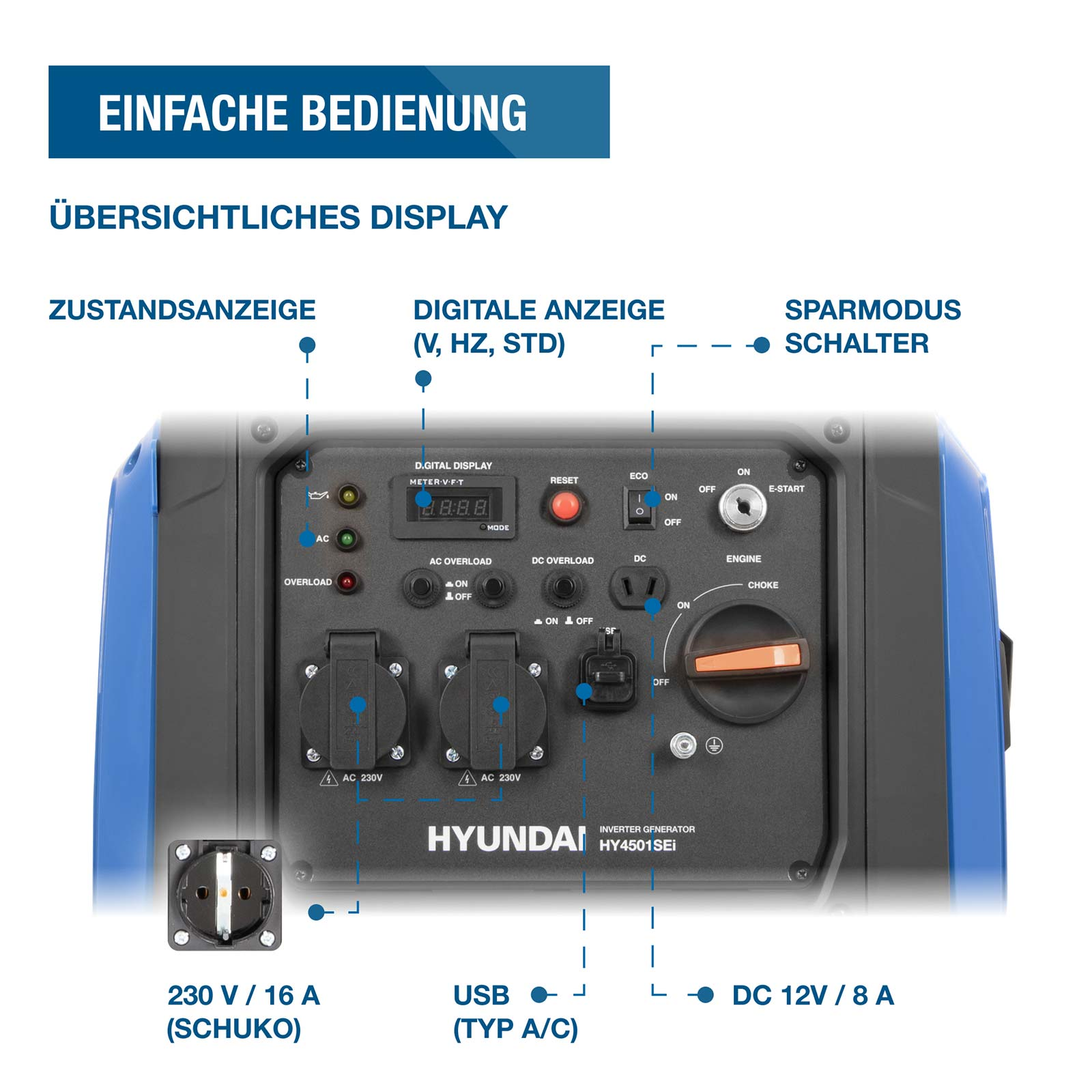 Bedienfeld eines Hyundai Inverter-Generators mit Display, Steckdosen, Schaltern und Erklärungen in deutscher Sprache.