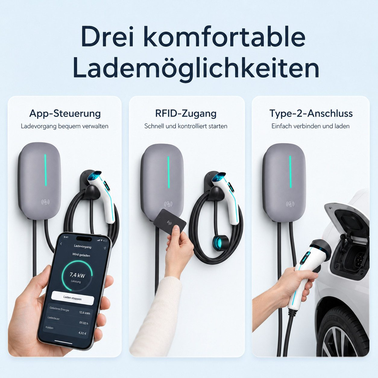 Drei Ladeoptionen: App-Steuerung, RFID-Zugang und Type-2-Anschluss für E-Autos.