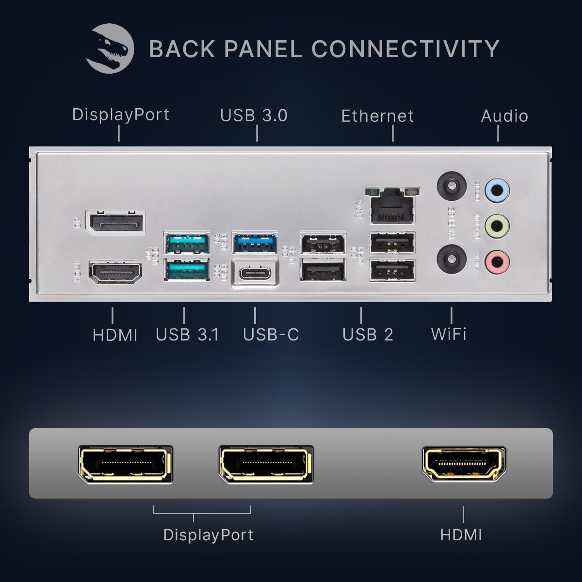 Conectividad del panel trasero de la placa base con HDMI, DisplayPort, USB, Ethernet, audio y wifi.