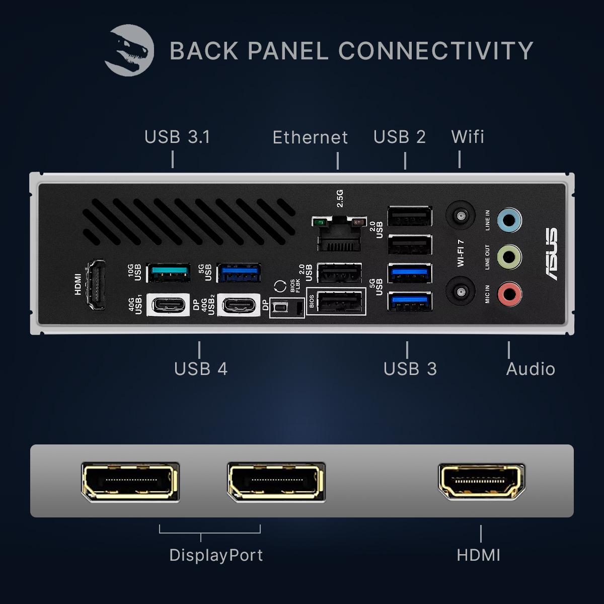 Conectividad del panel posterior de la placa base con USB, Ethernet, Wi-Fi, audio, HDMI y DisplayPort.