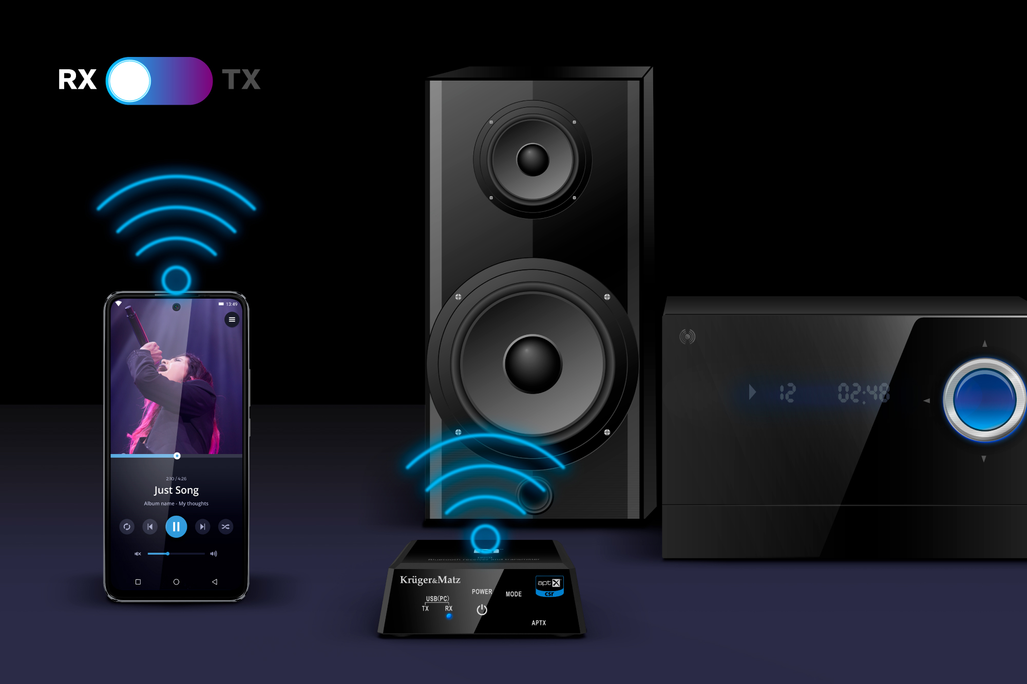 Smartfon przesyła muzykę bezprzewodowo przez nadajnik Bluetooth do głośnika.