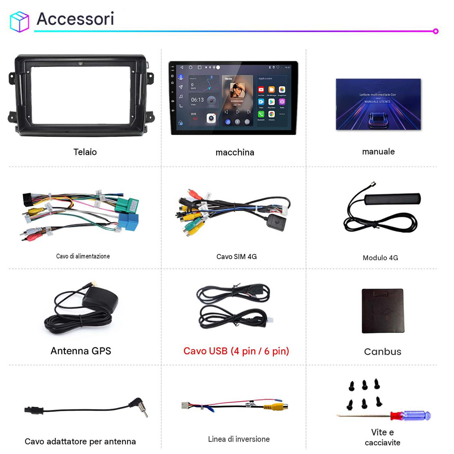 Vari accessori per auto tra cui schermo, cornice, cavi e antenne disposti su uno sfondo bianco.
