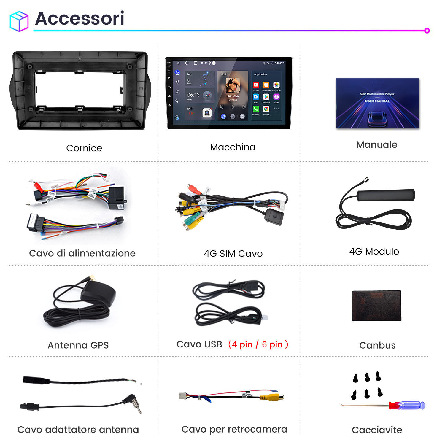 Griglia di accessori per auto come display, cavi, cornice e strumenti con etichette in italiano.