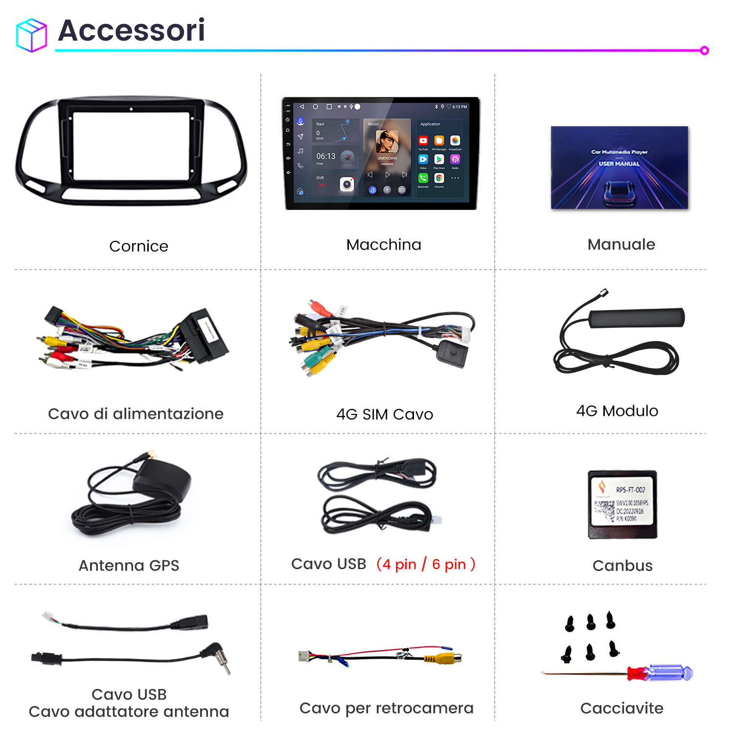 Griglia accessori autoradio con cornice, schermo, manuale, cavi, GPS, Canbus e attrezzi.