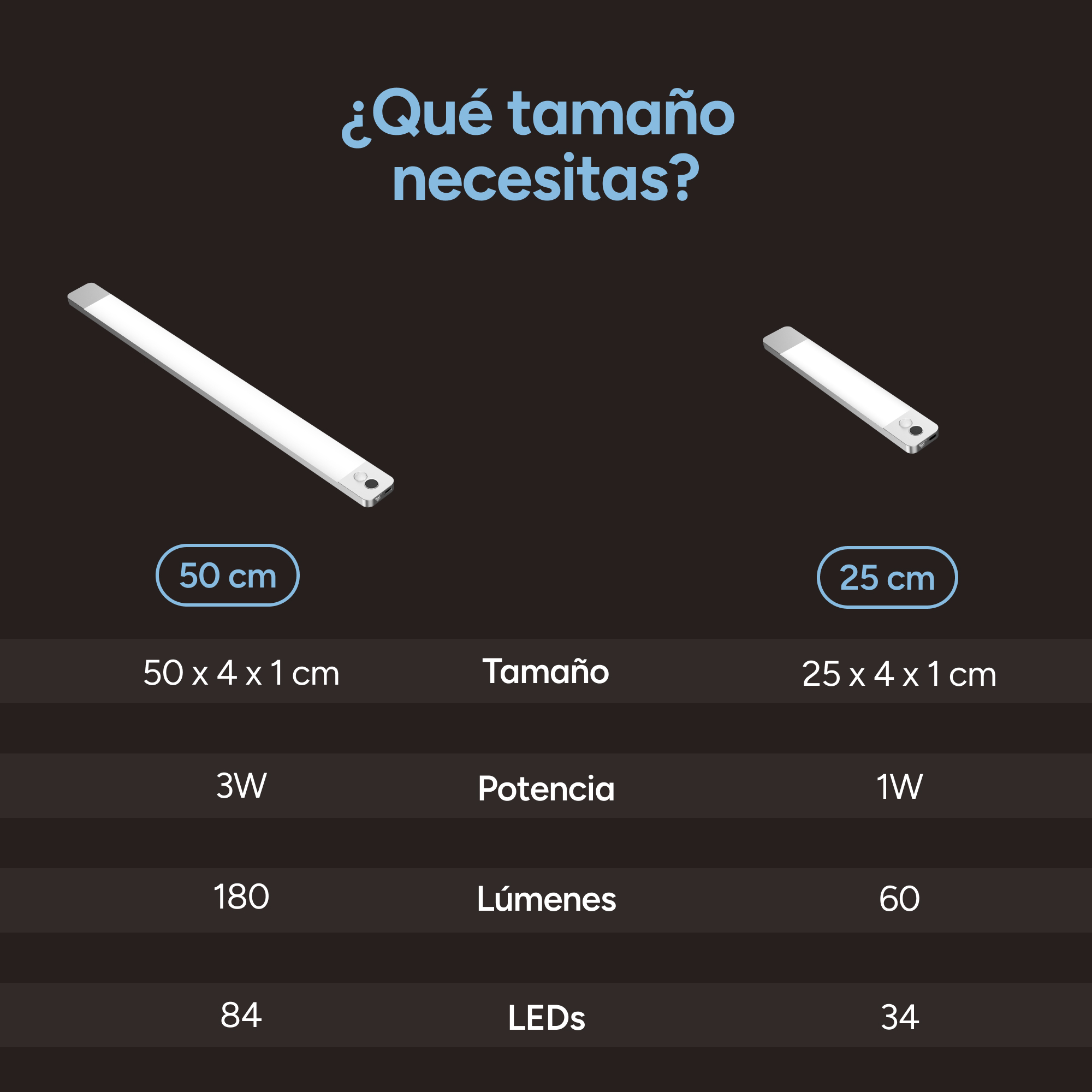 Tabla comparativa de dos luces LED de 50cm y 25cm, mostrando tamaño, potencia, lúmenes y LEDs.