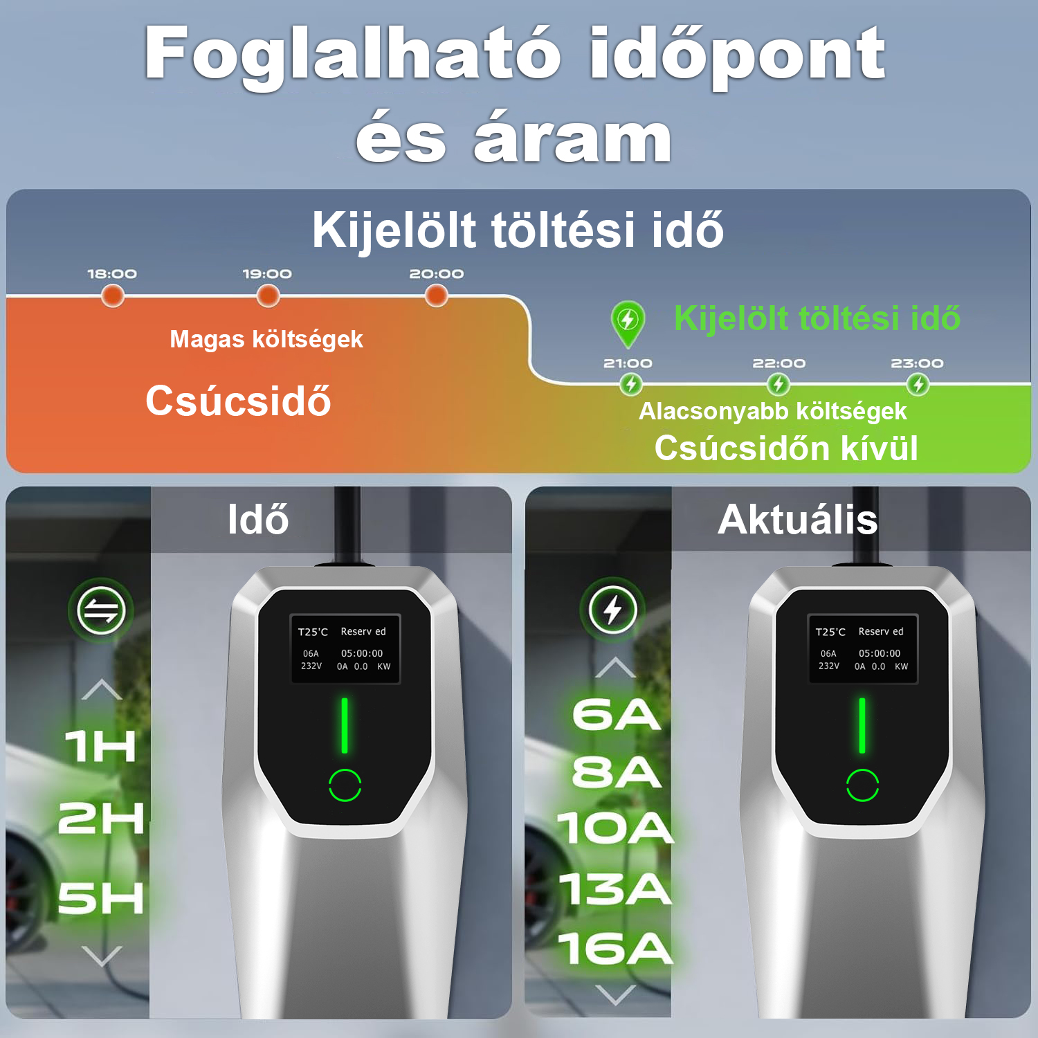 Infografika elektromos autó töltési időkről, csúcsidőkről és áramerősség beállításokról.