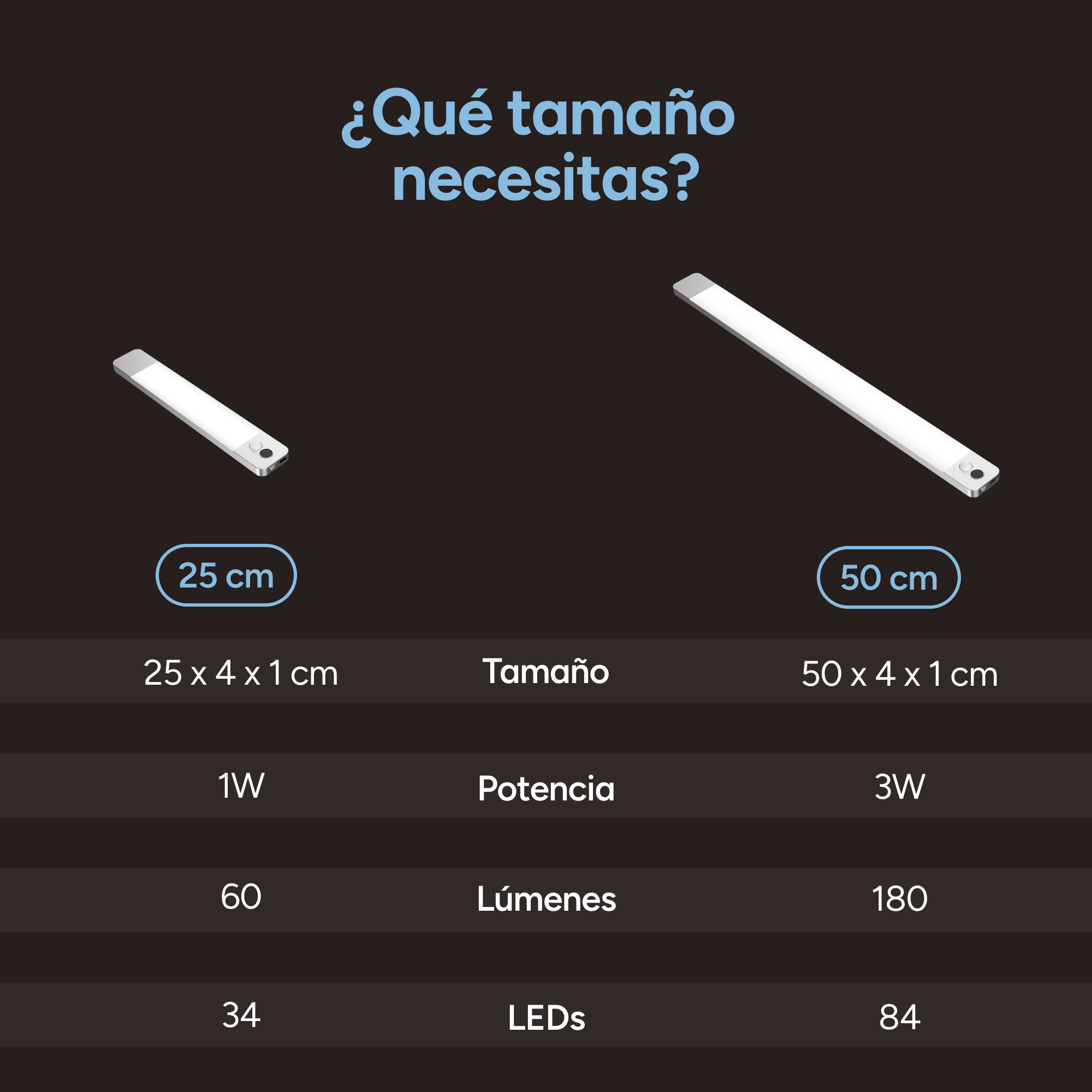 Comparación de dos luces LED de 25 cm y 50 cm, detallando tamaño, potencia, lúmenes y cantidad de LEDs.