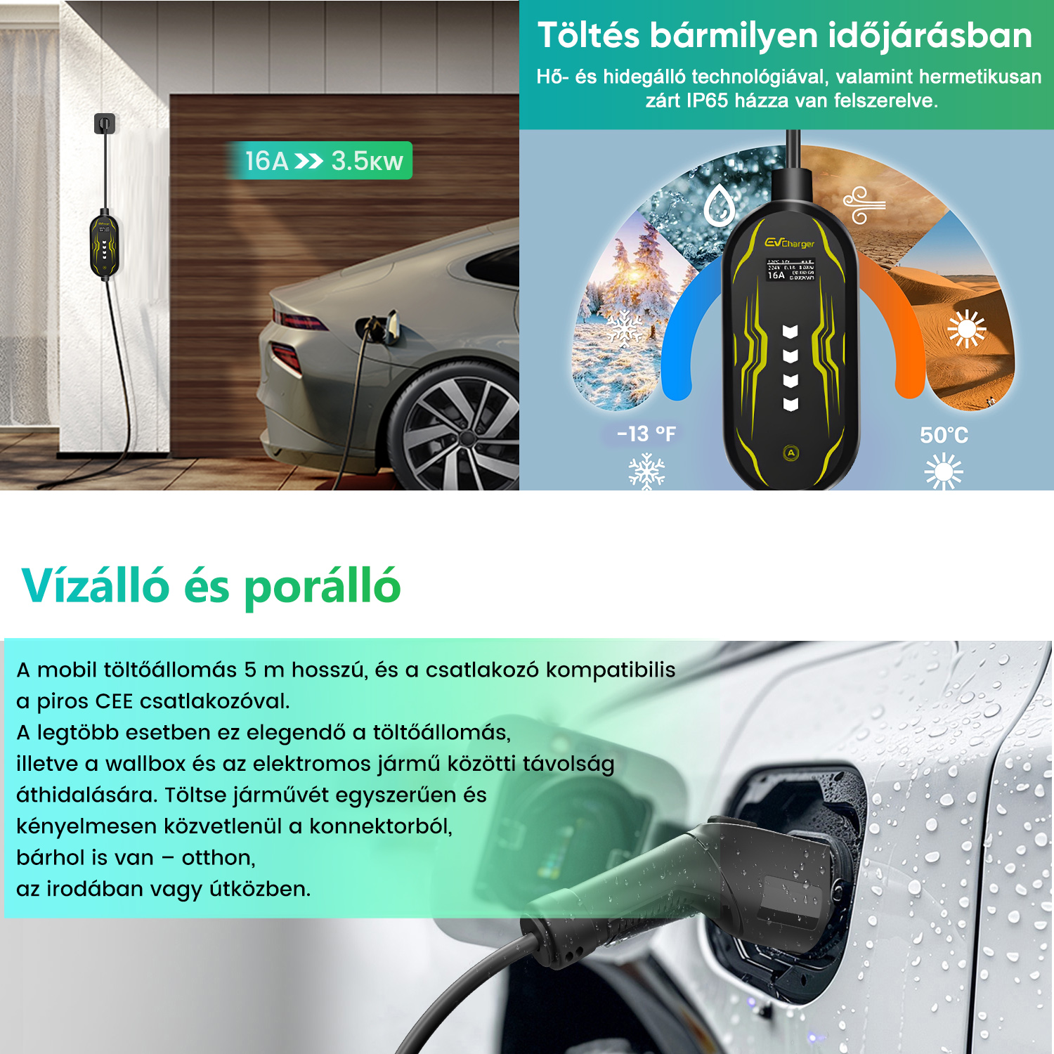 Egy elektromos autó töltő különböző időjárási viszonyokban, hangsúlyozva víz-, por- és hőállóságát.