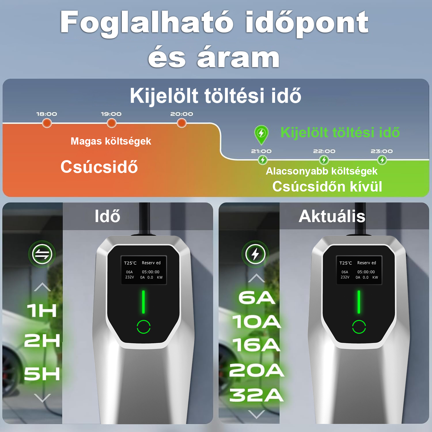 Grafikon mutatja a töltési időt és az áramköltséget két töltővel.