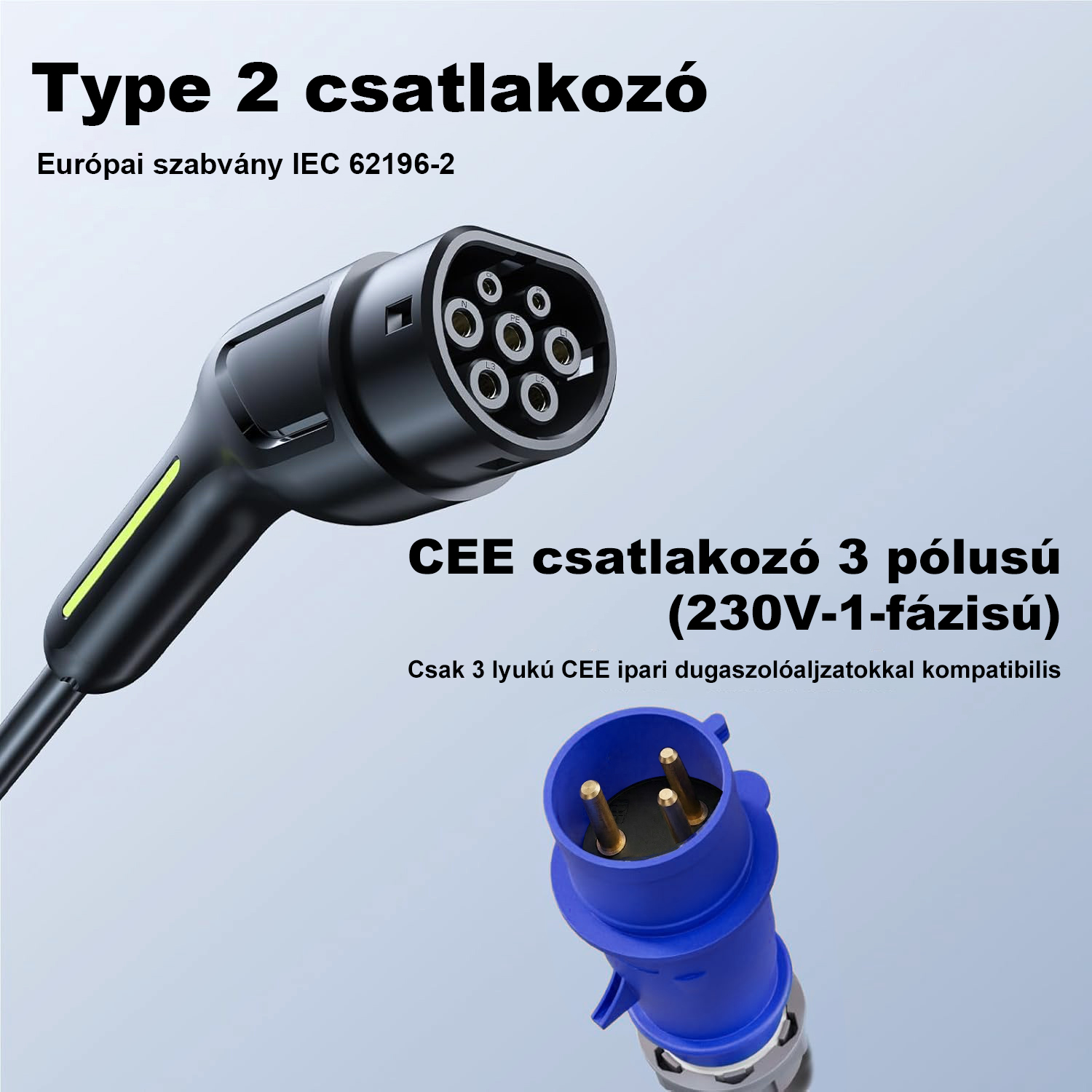 Fekete 2-es típusú elektromosautó-csatlakozó és kék CEE 3 pólusú csatlakozó világos háttéren, magyar felirattal.