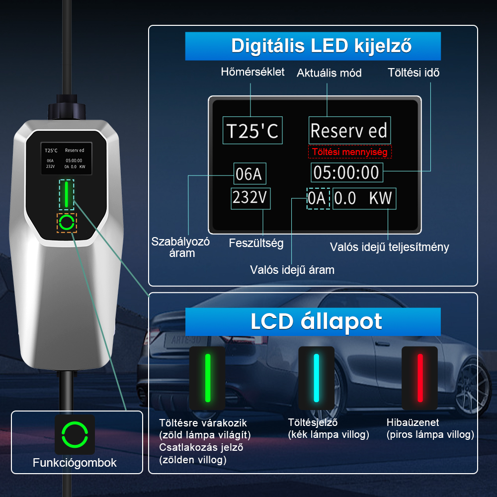 Elektromos autó töltő ábrája LED kijelzővel, amely hőmérsékletet, áramerősséget és státuszfényeket mutat egy autó előtt.