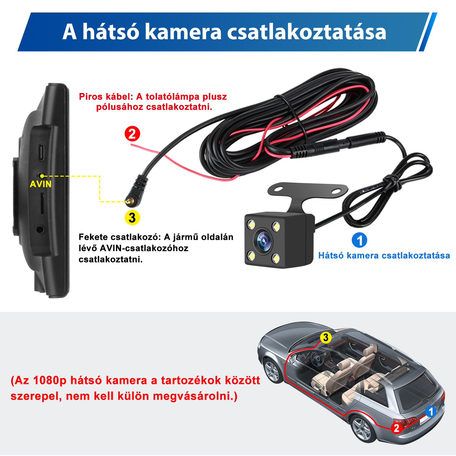 Ábra egy autós kamera bekötéséről kábelekkel és monitorral.
