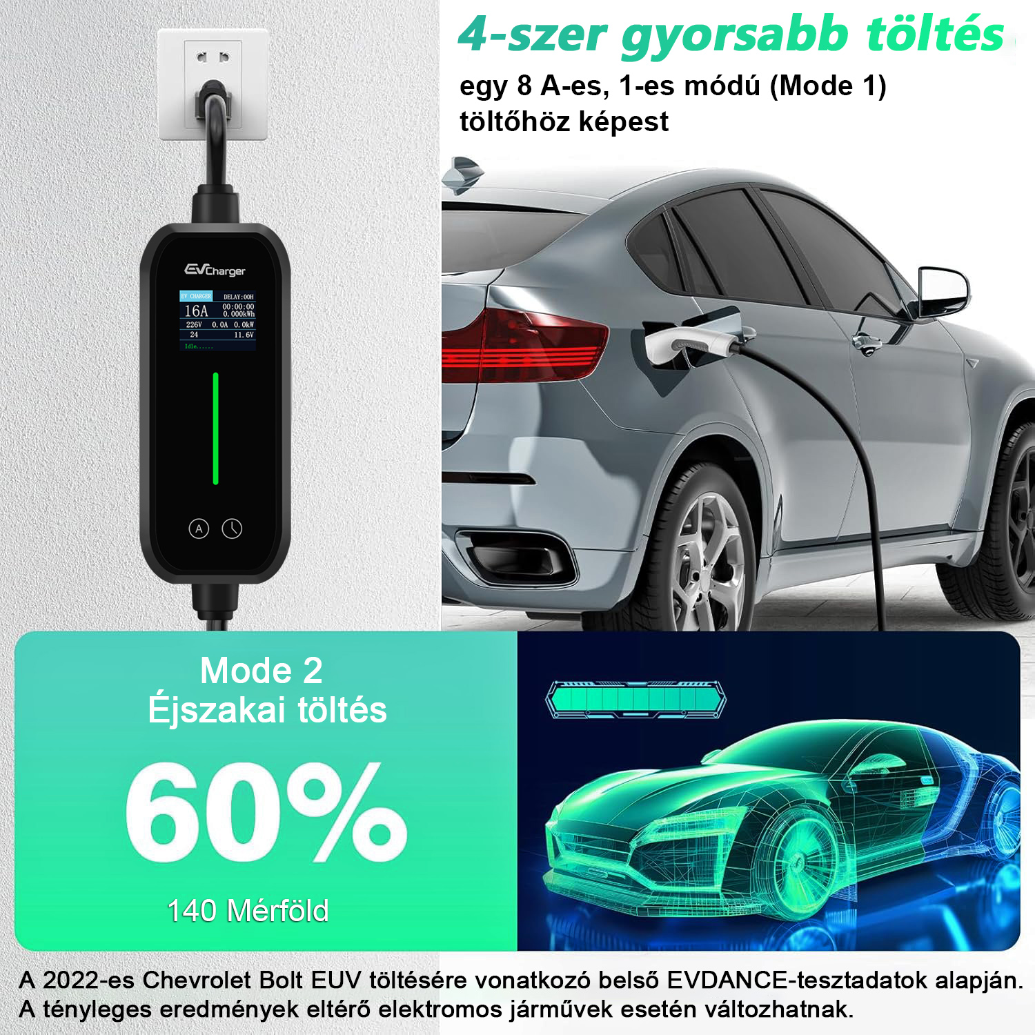 Egy ezüst elektromos autó töltése fali töltővel, fekete vezérlőegységgel és kijelzővel.