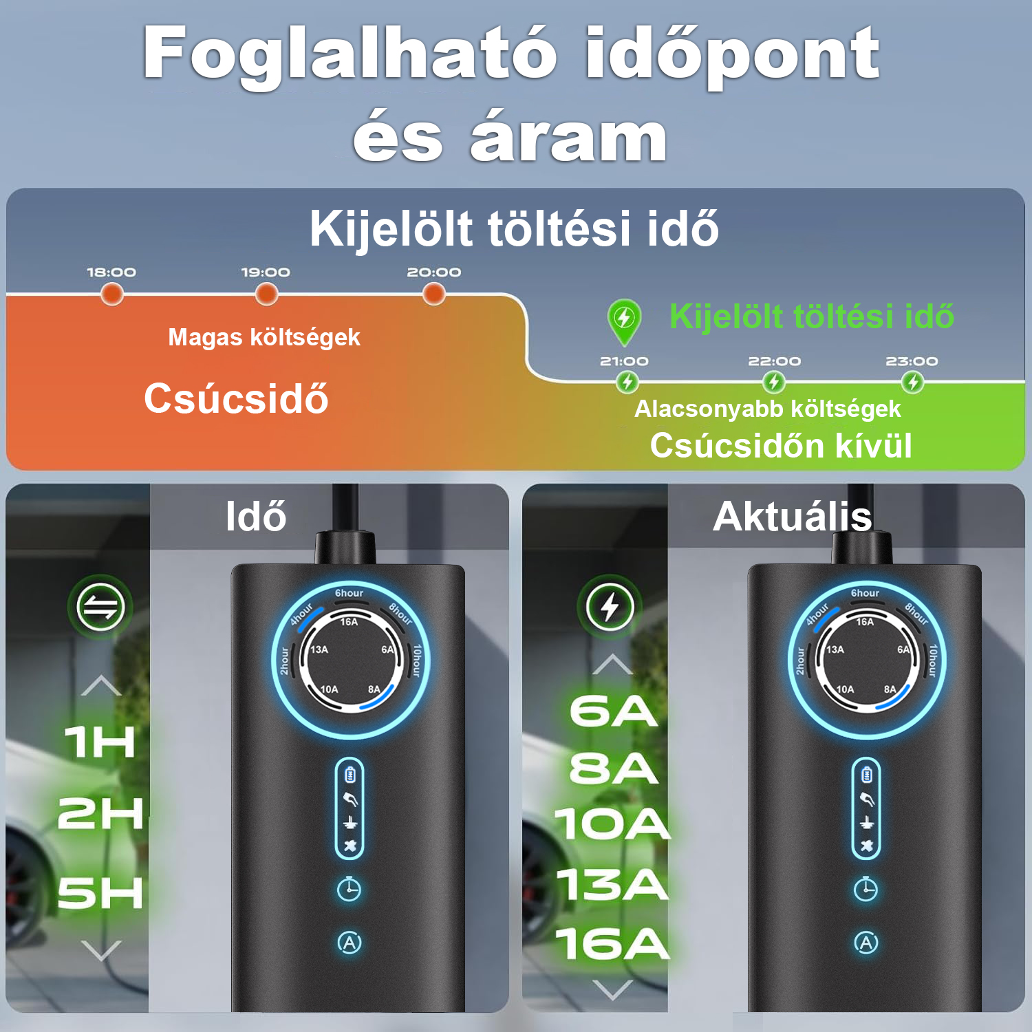 A diagram töltési időket, költségeket és felületeket mutat.