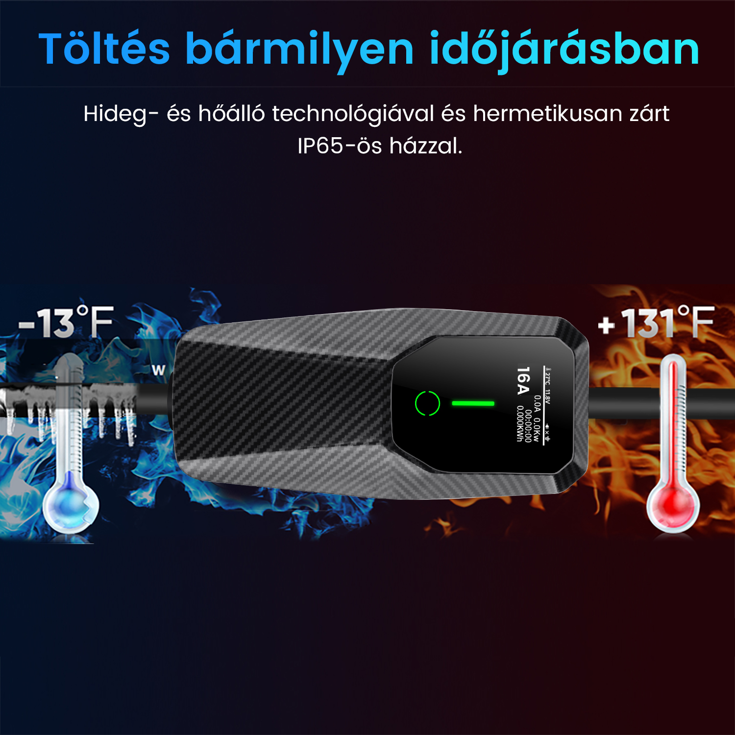 Időjárásálló EV töltő jeges és tüzes háttér között, -13F és +131F hőmérsékletet mutató hőmérőkkel.
