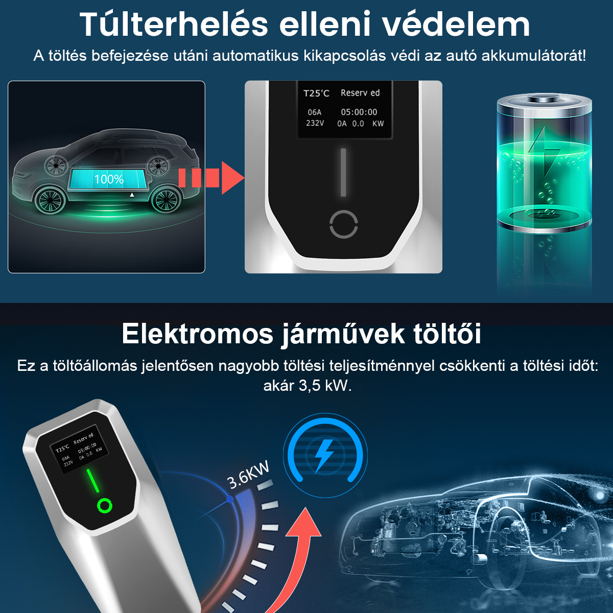 Túlterhelés elleni védelem és gyorstöltés elektromos járművekhez töltőállomással.