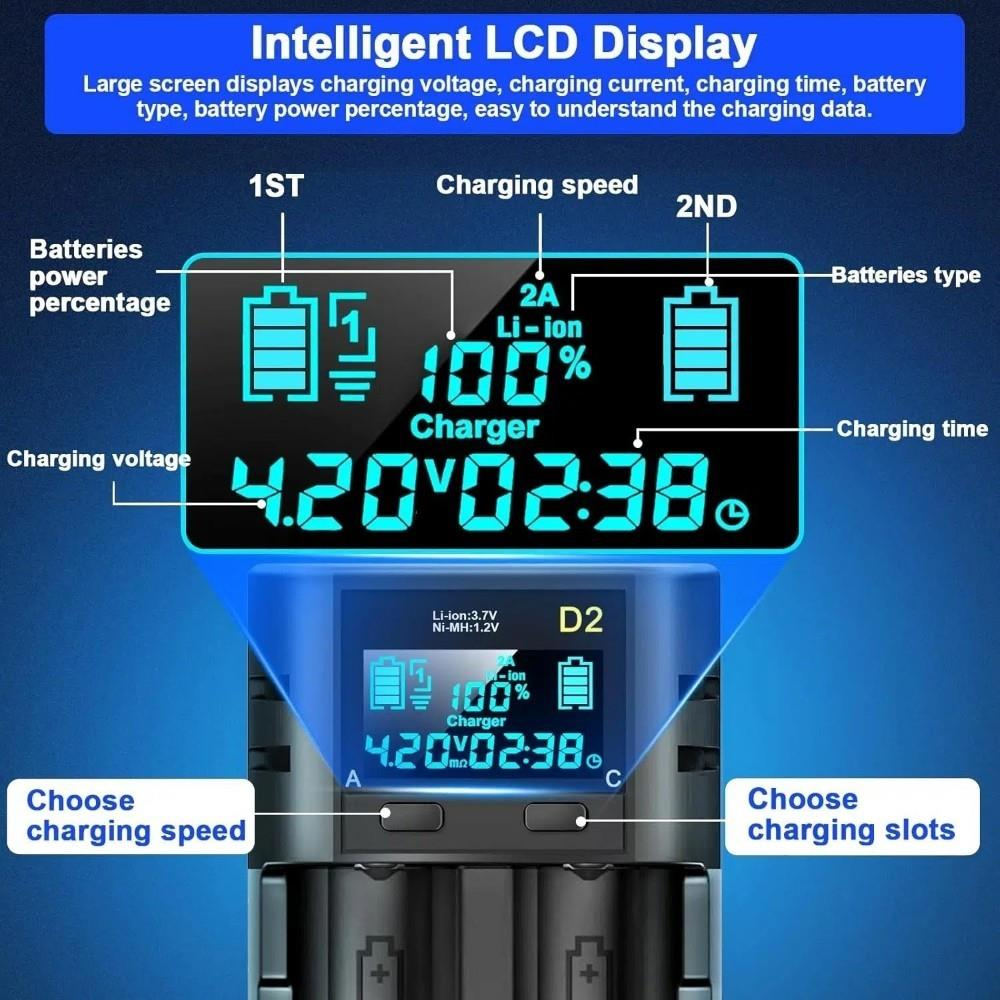 Voltaj, akım, şarj süresi ve pil durumunu gösteren bir şarj cihazının akıllı LCD ekranı.
