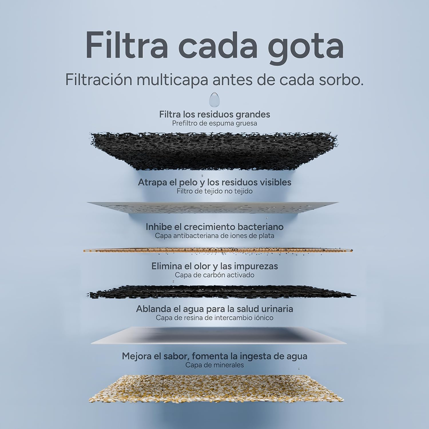 Diagrama que muestra las seis capas de un filtro de agua con texto en español sobre fondo azul claro.