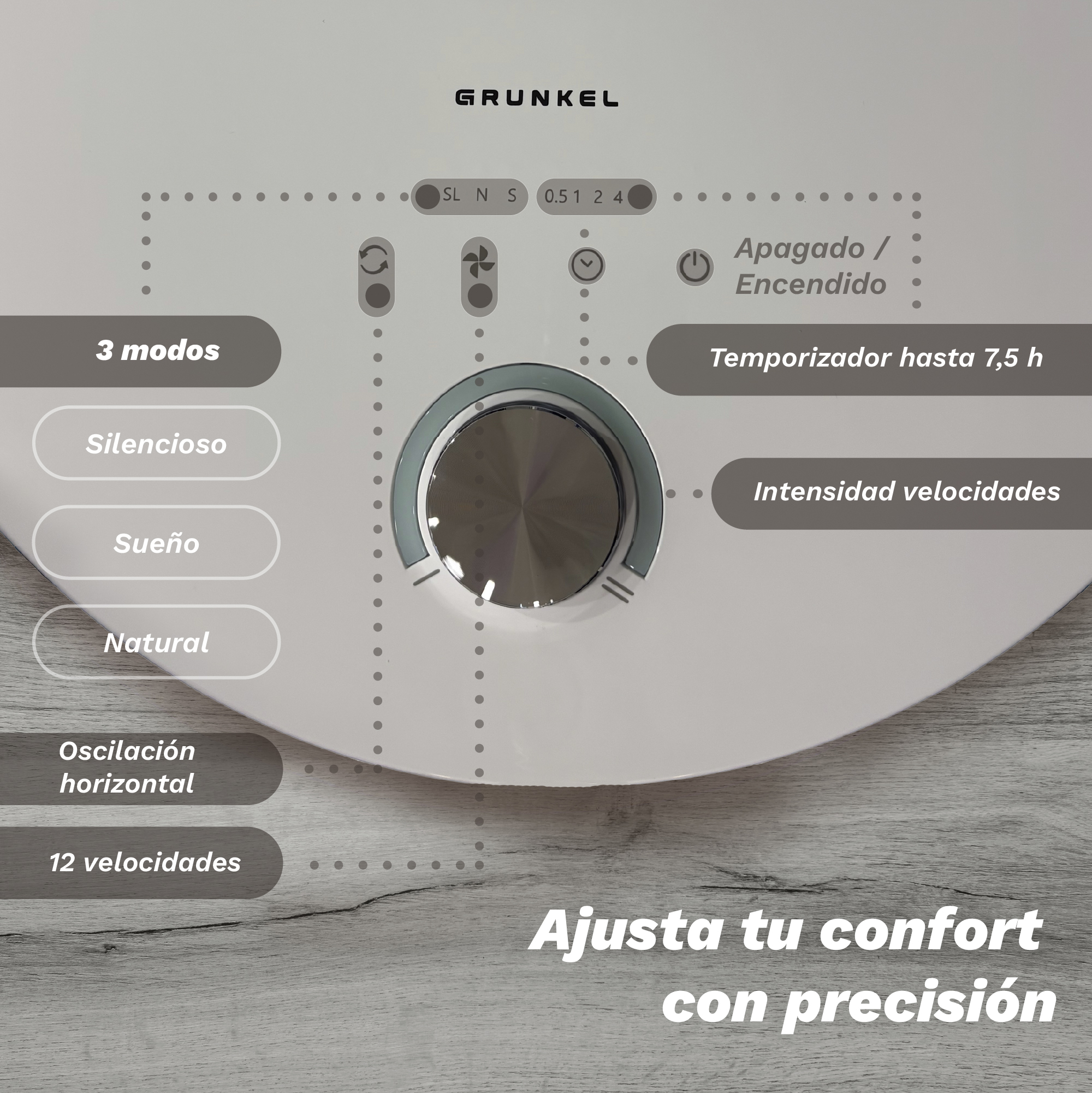 Vista superior de un panel de control de ventilador Grunkel blanco con dial central, botones y etiquetas en español.