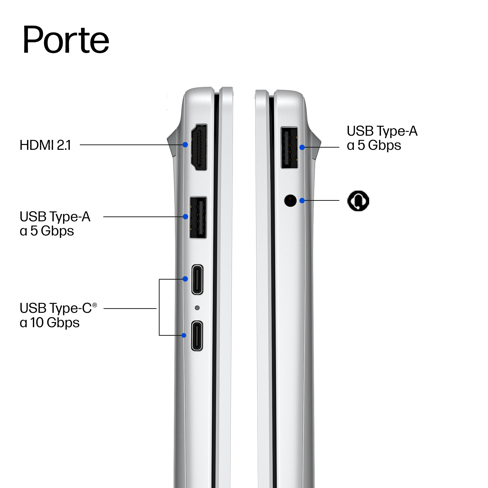 Diagramma che mostra le porte del laptop: HDMI 2.1, USB Type-A, USB Type-C e jack audio.
