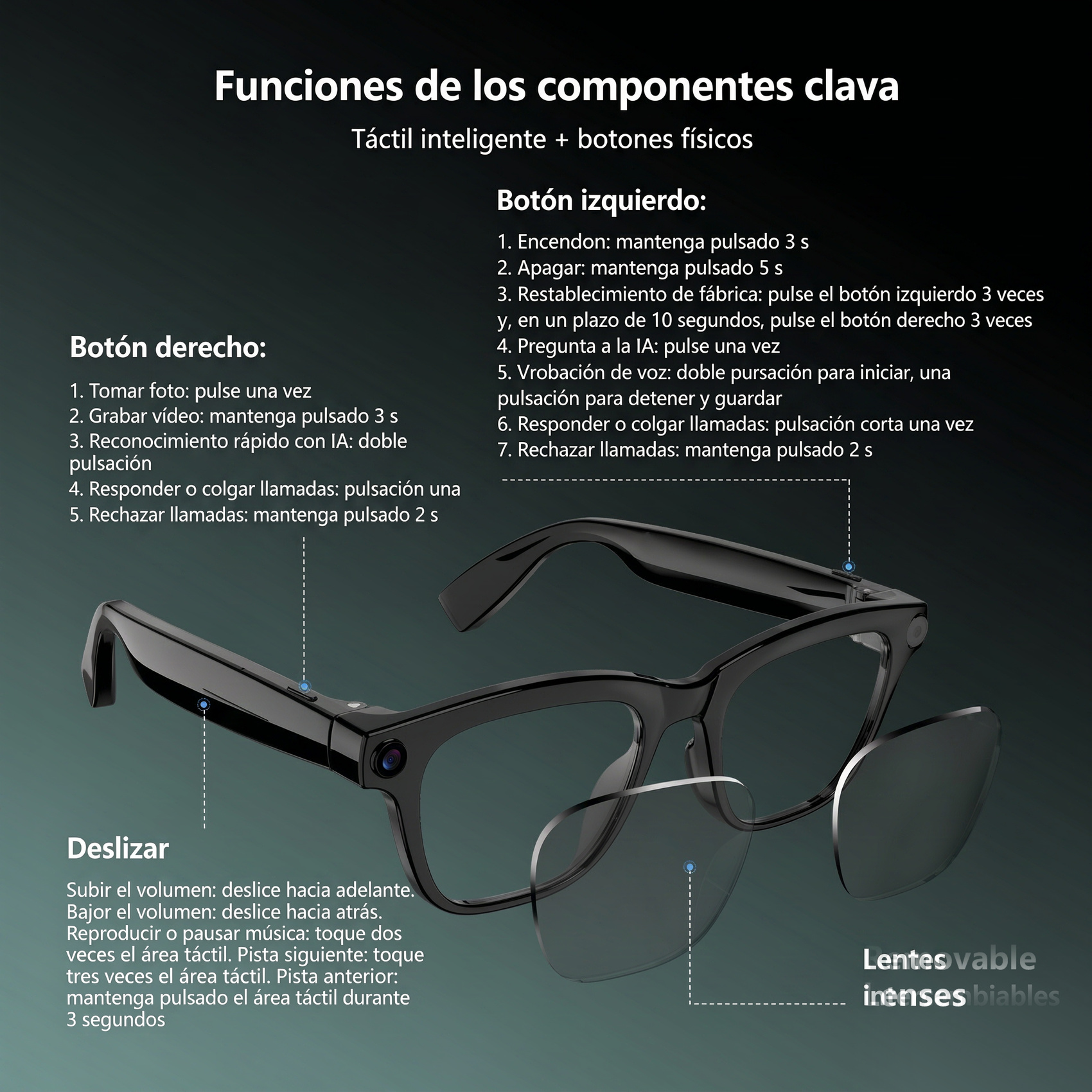 Diagrama de gafas inteligentes que destaca las funciones de los botones, controles táctiles y lentes.
