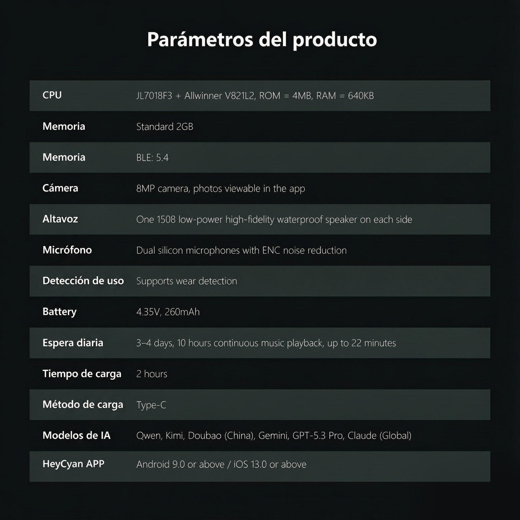 Tabla de especificaciones técnicas del producto con CPU, memoria, cámara, batería y detalles de la aplicación sobre fondo oscuro.