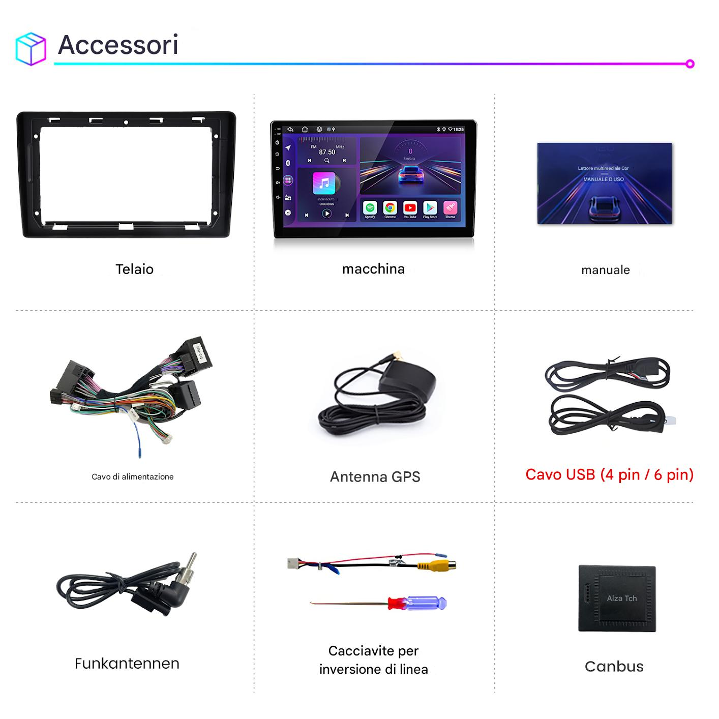 Griglia di accessori per autoradio con cornice, schermo, manuale, cavi, antenna GPS, cavo USB, attrezzi e Canbus.
