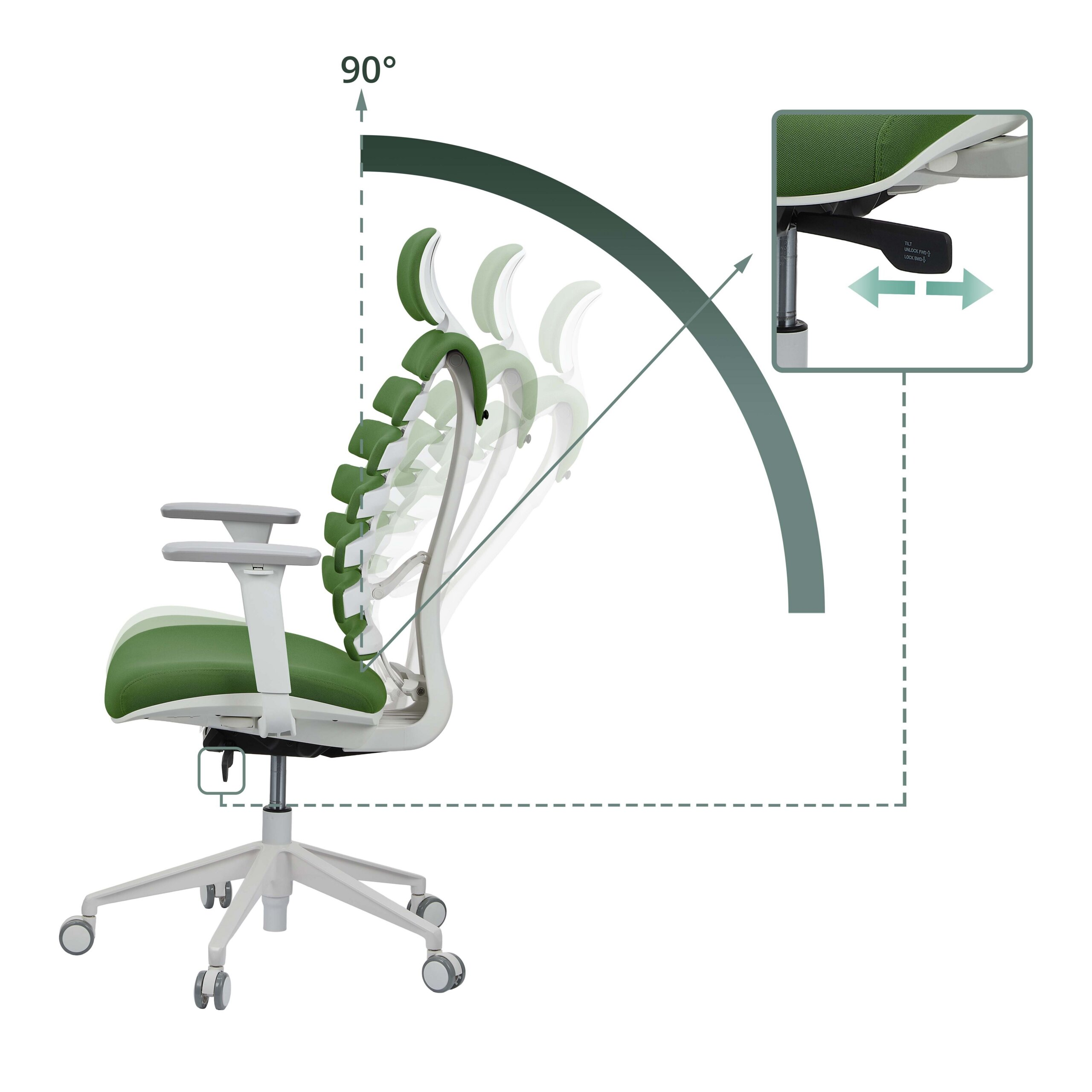 Grüner Ergonomiestuhl mit verstellbarer Rückenlehne im 90-Grad-Winkel und Detailansicht des Hebels.
