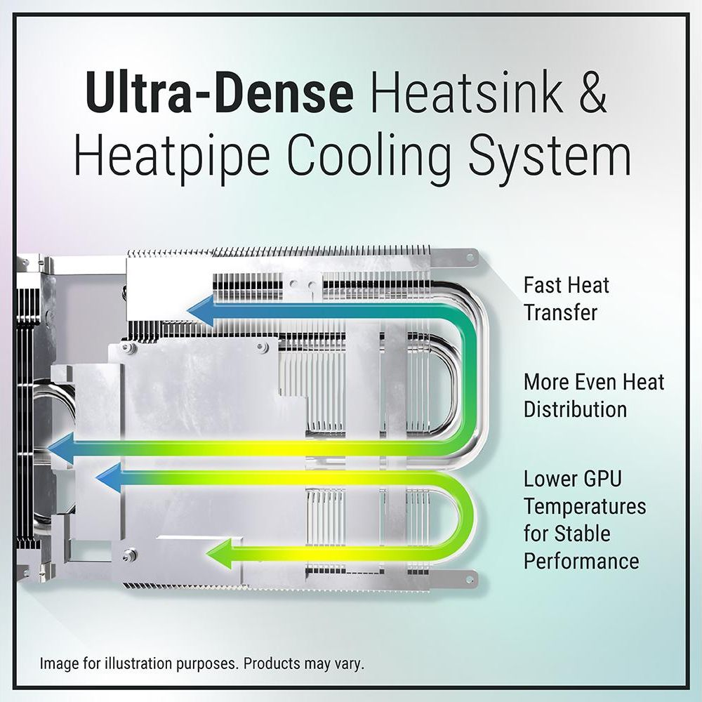 Schema di un dissipatore denso e sistema di raffreddamento a heatpipe con frecce di trasferimento.