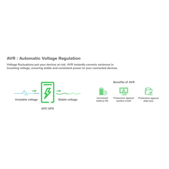 Diagrama que muestra cómo AVR estabiliza el voltaje, aumentando la vida útil de la batería y protegiendo los dispositivos.