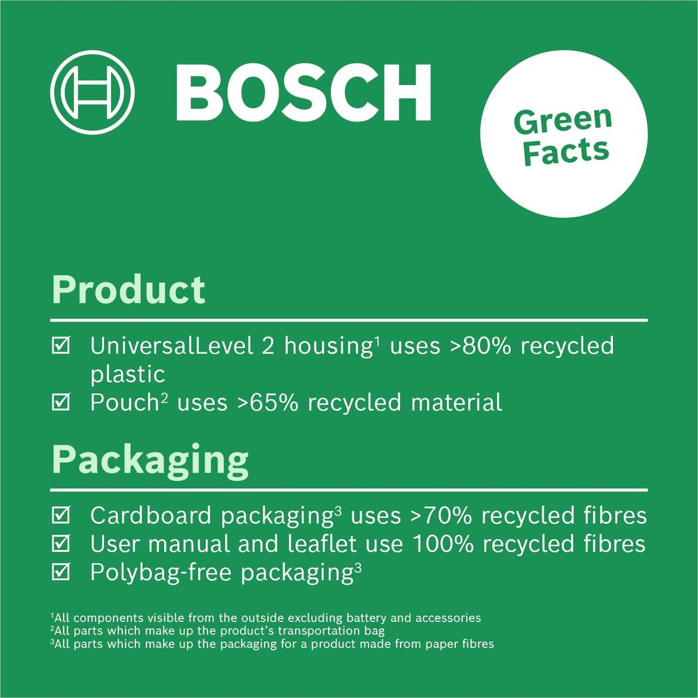 Bosch Green Facts Infografik über recycelte Materialien im Produkt und der Verpackung auf grünem Hintergrund.