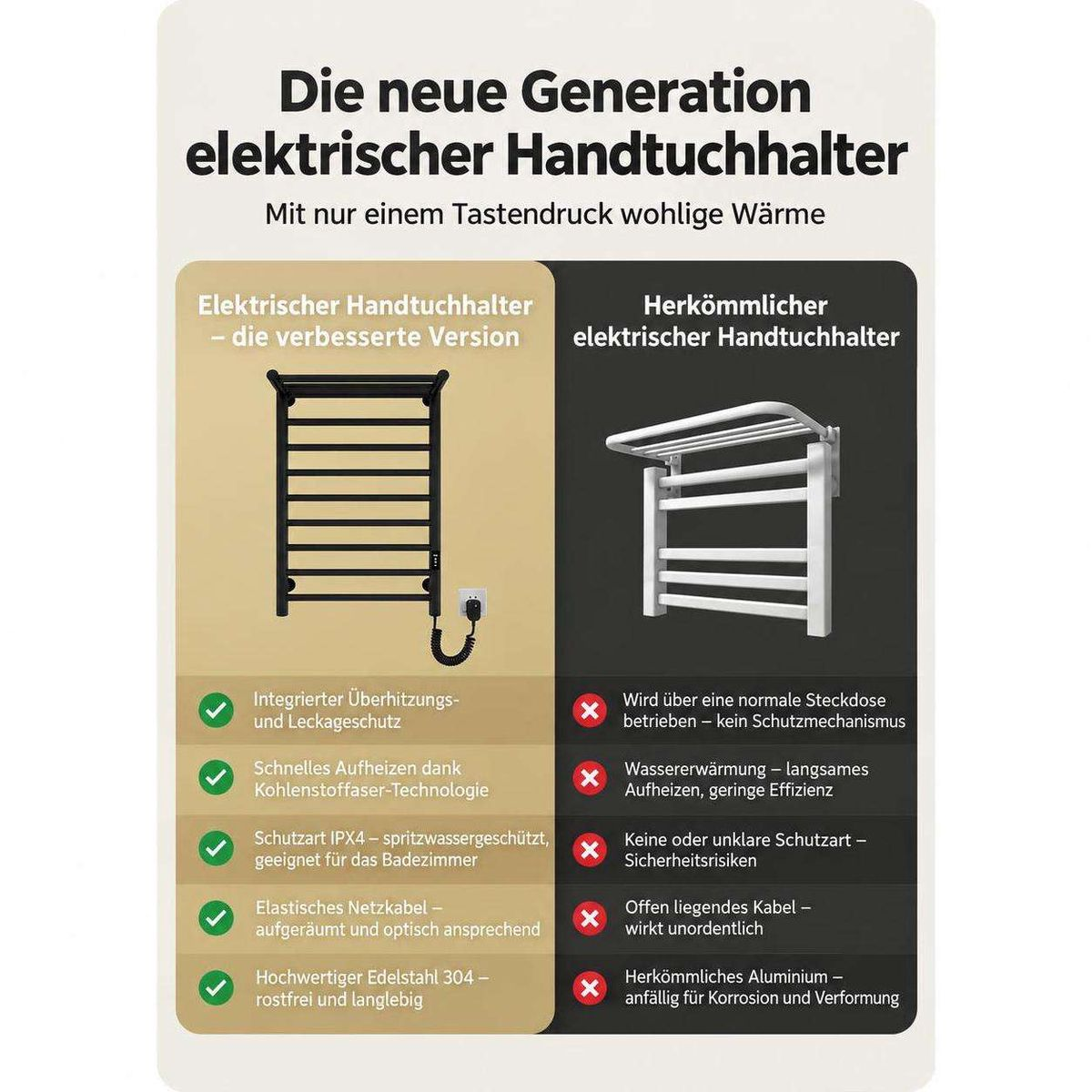 Vergleich zweier elektrischer Handtuchhalter mit Vor- und Nachteilen.