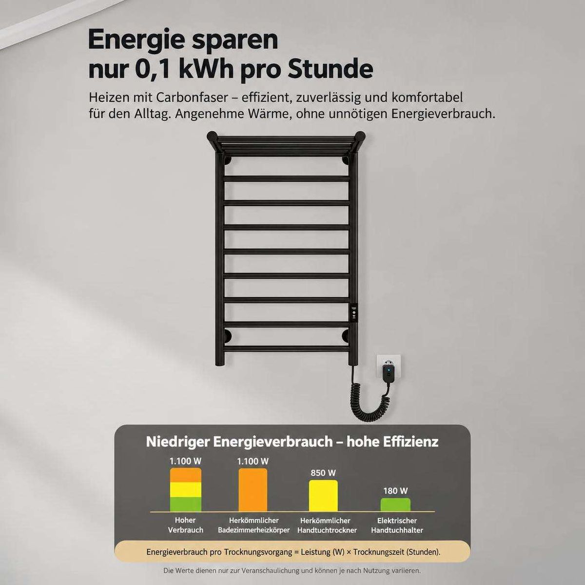Schwarzer Handtuchwärmer an einer Wand mit Energiespar- und Effizienzinfos.