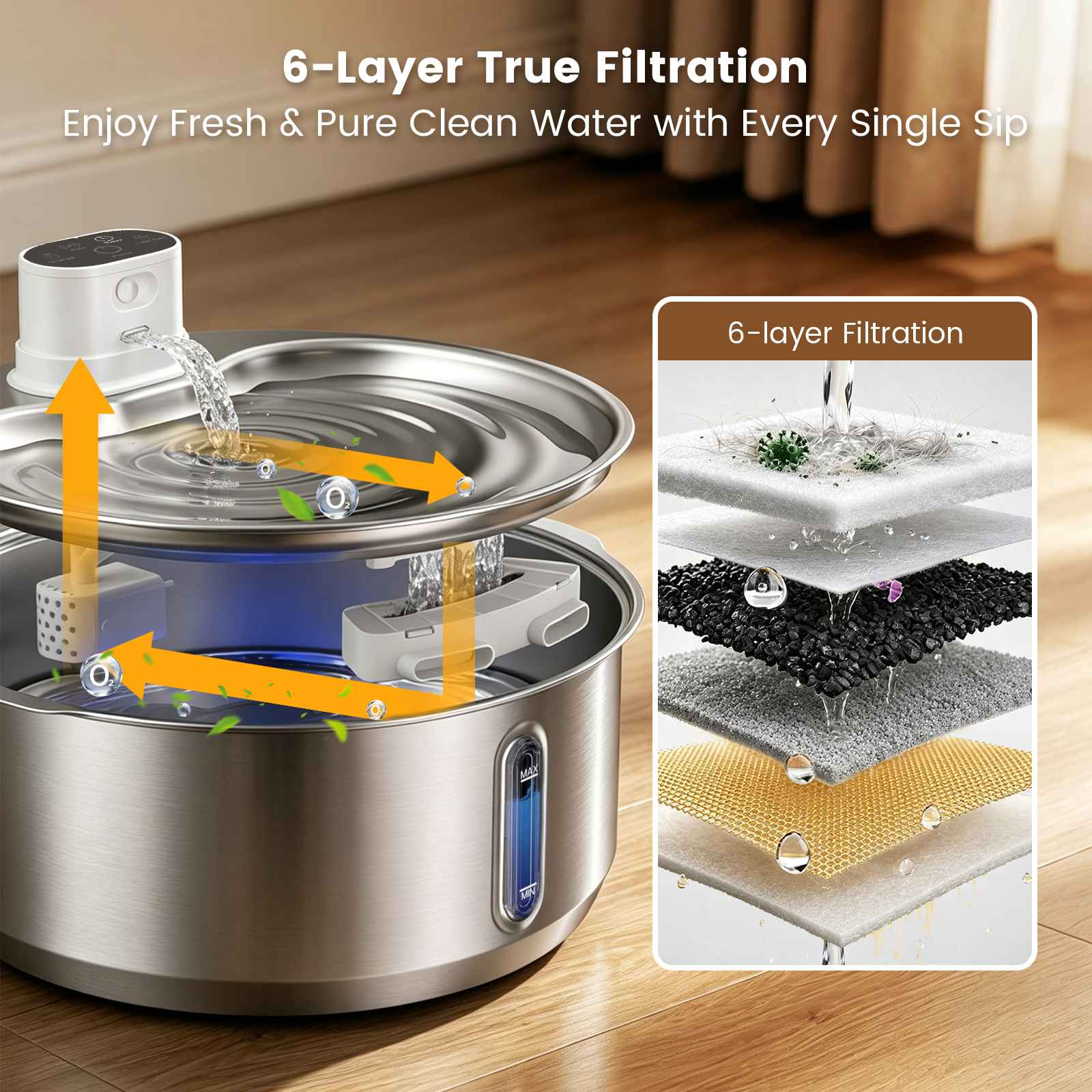 Haustier-Wasserspender aus Edelstahl mit Diagramm des 6-Schichten-Filtersystems rechts.