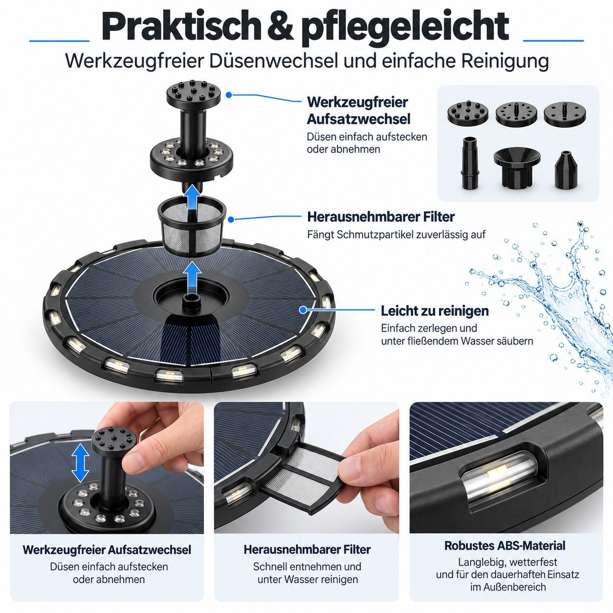 Sol Brunnen Diagramm zeigt werkzeuglosen Düsenwechsel, herausnehmbaren Filter und robuste ABS-Materialkonstruktion.