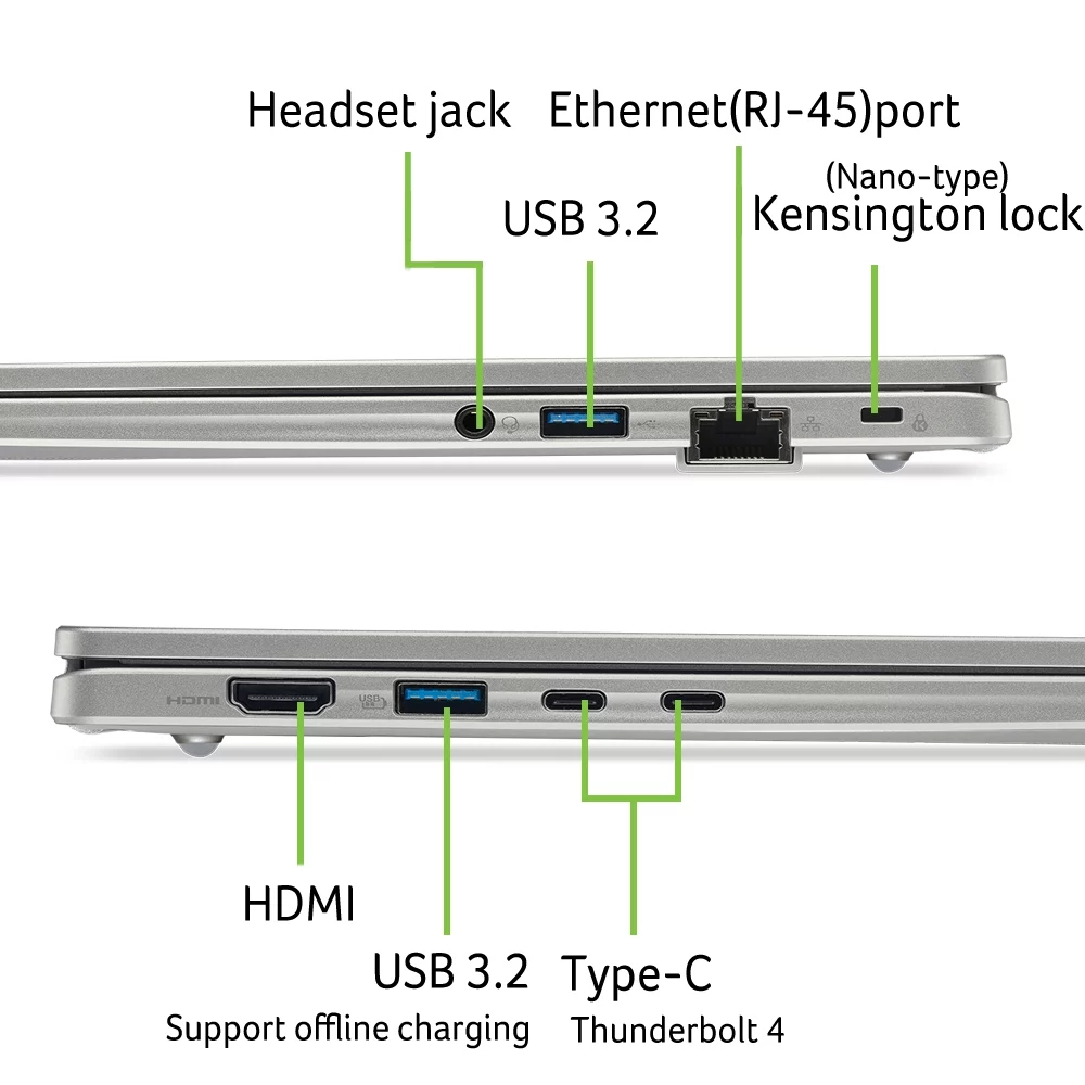 Diagramma delle porte del laptop tra cui jack audio, USB 3.2, Ethernet, blocco Kensington, HDMI e Type-C.