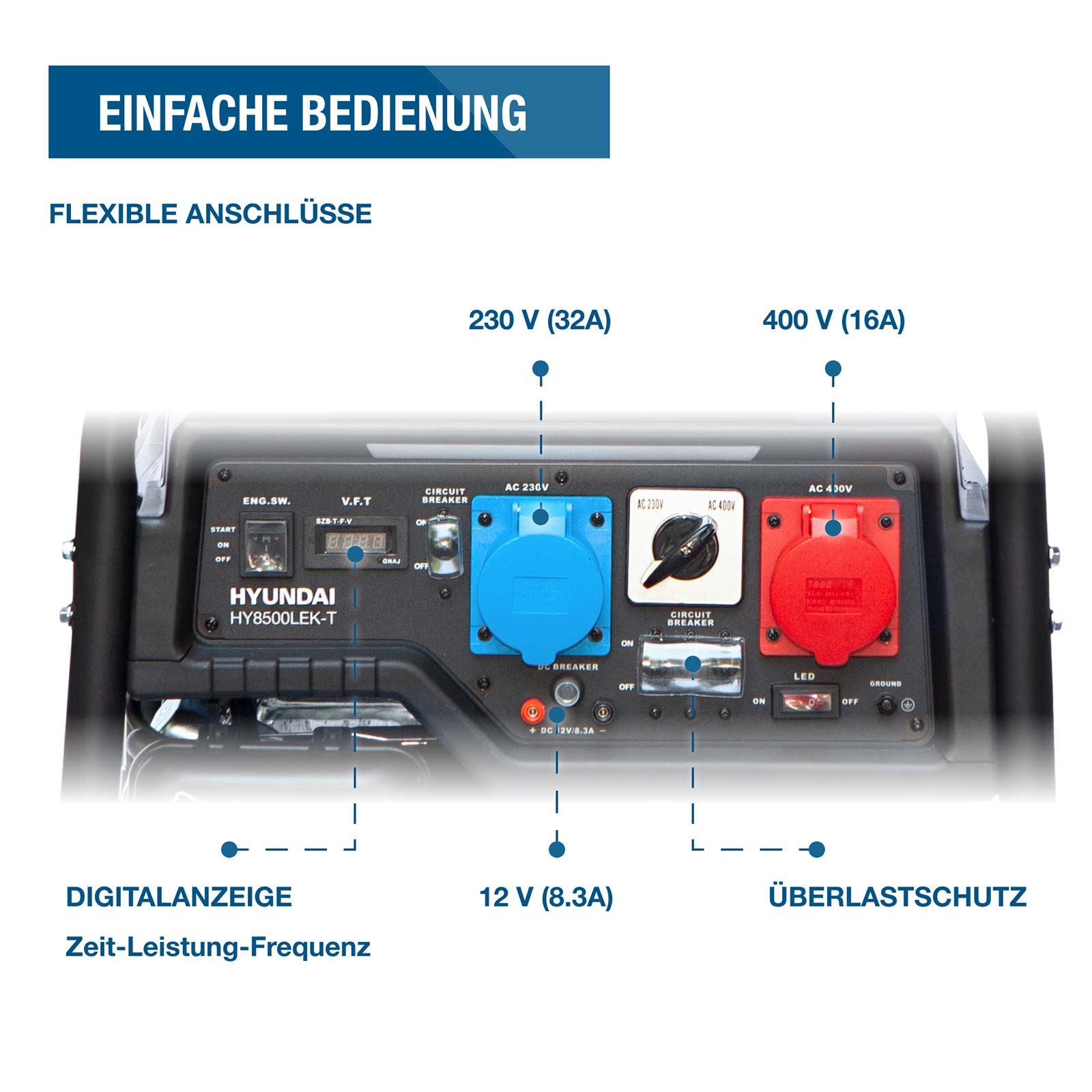 Bedienfeld eines Hyundai Stromerzeugers mit Steckdosen, Digitalanzeige und Schaltern.