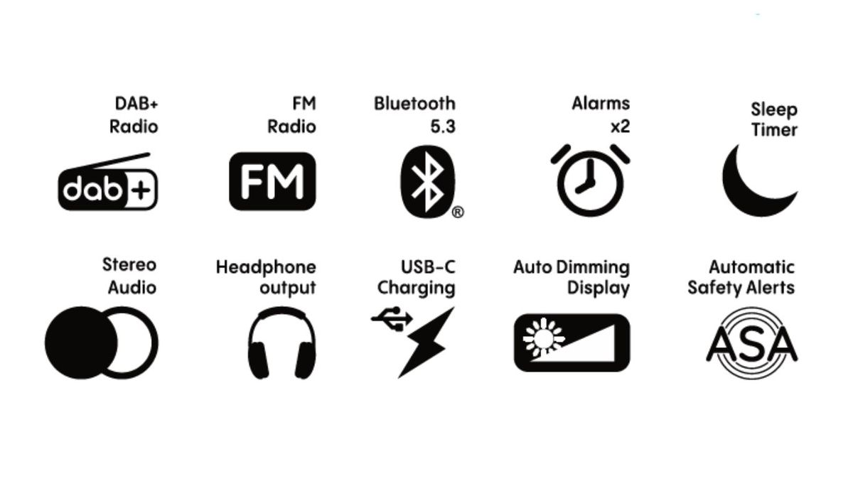 Symbole zeigen Funktionen wie DAB+, FM-Radio, Bluetooth 5.3, Alarme, Sleep-Timer, USB-C und Auto-Dimming.