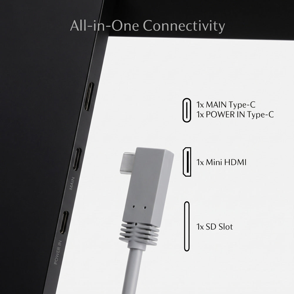 Diagram przedstawiający łączność all-in-one z Type-C, Mini HDMI i gniazdem SD.
