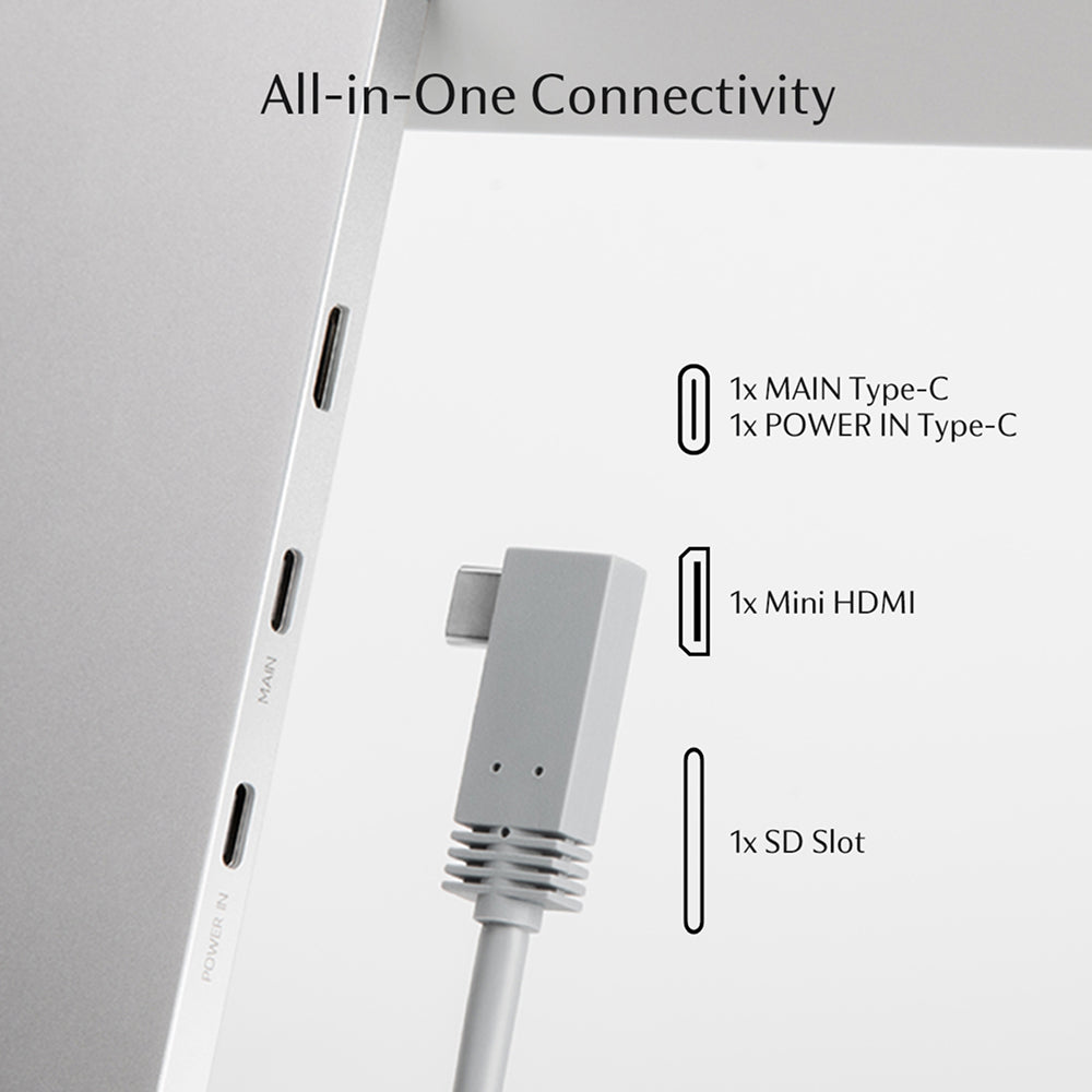 Diagram przedstawia porty: Main Type-C, Power Type-C, Mini HDMI oraz slot SD.