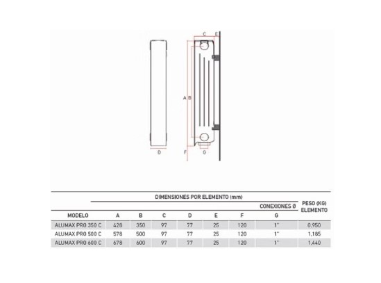 Dibujo técnico y tabla de dimensiones de un radiador Alumax Pro con medidas.