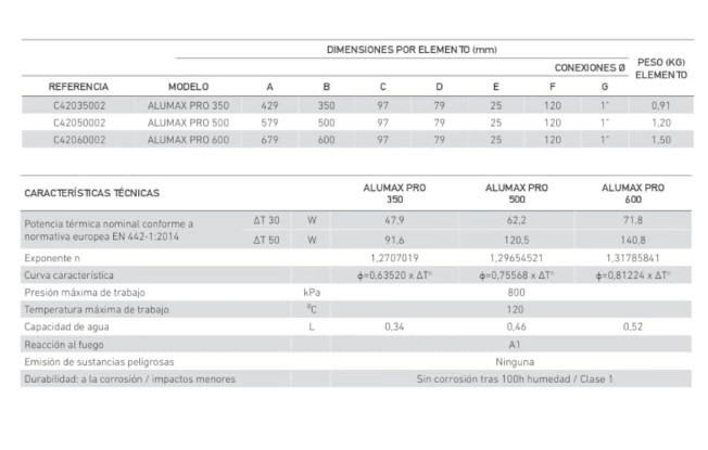 Tabla con especificaciones técnicas y dimensiones de modelos Alumax Pro.