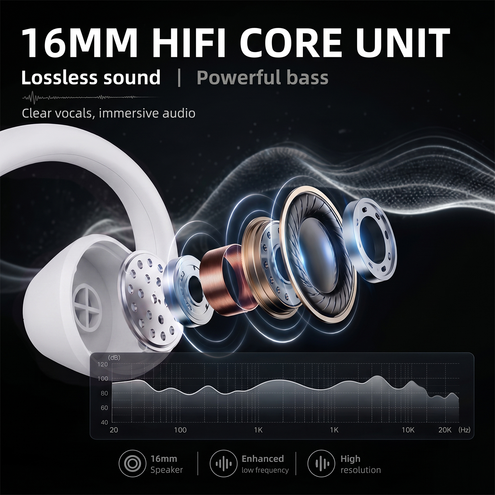 Diagrama de unidad central hifi de 16mm con auricular blanco y ondas sonoras sobre fondo negro.